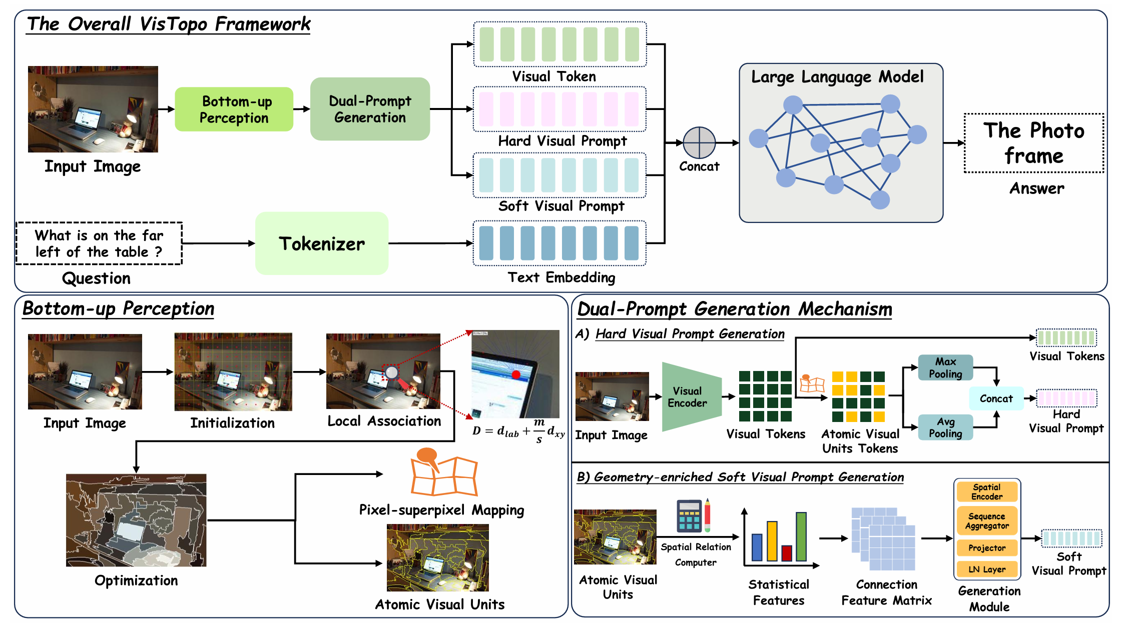 vistopo framework