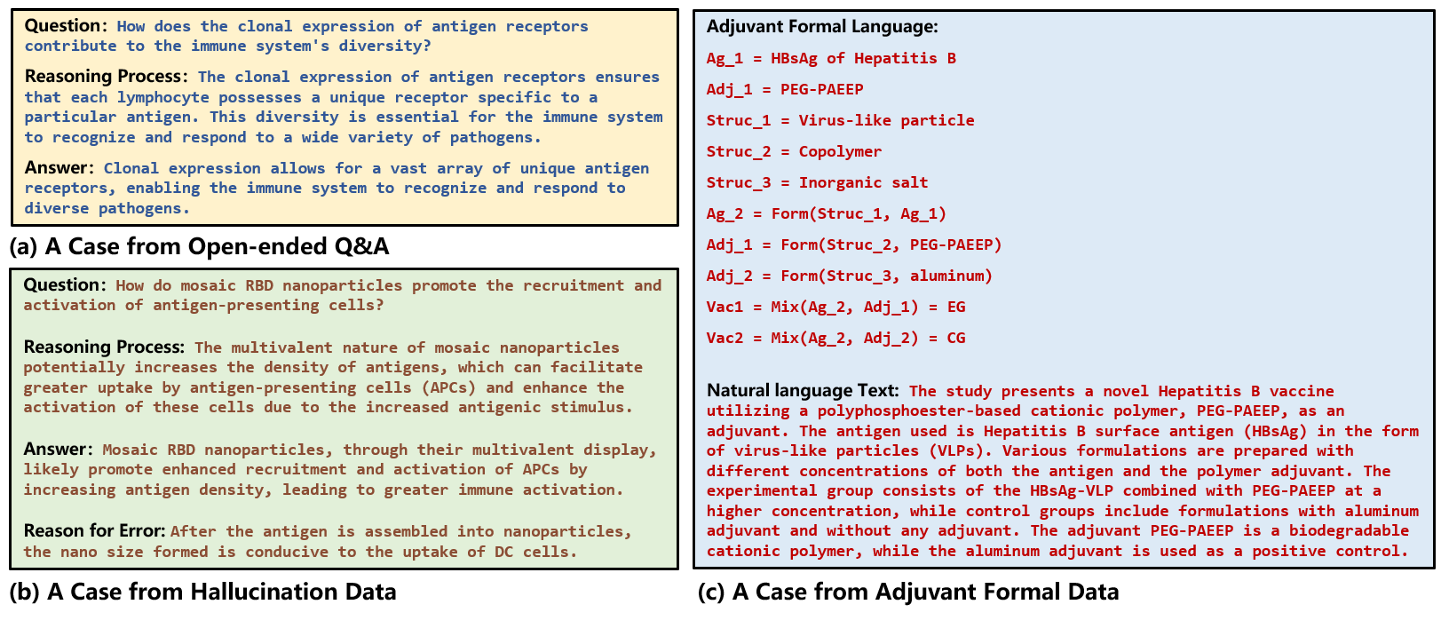 adjuvant framework